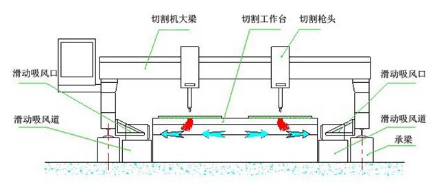 1553498052970821.jpg 等離子切割雙吸式.jpg